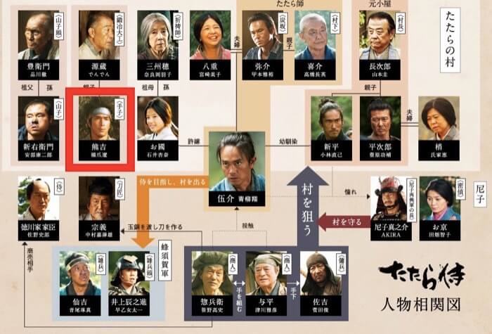 橋爪遼の出演中の映画