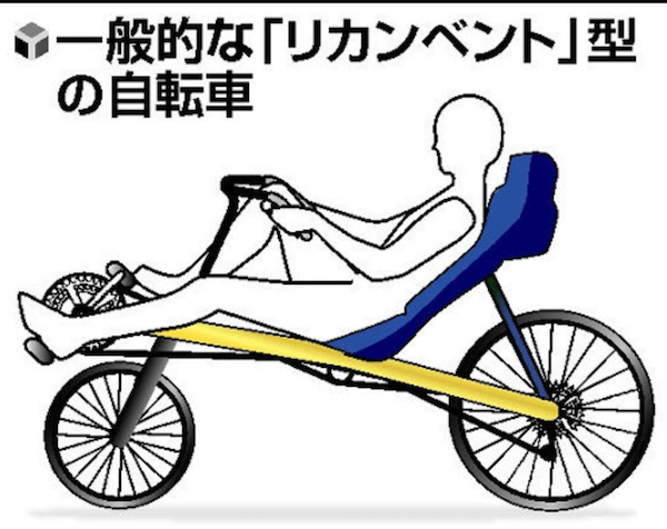 リカンベント自転車