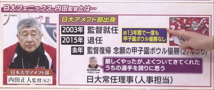 日大アメフト部監督の内田正人